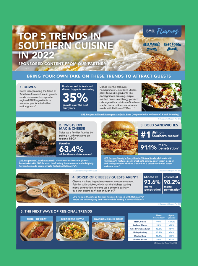 Top 5 Trends in Southern Cuisine in 2022